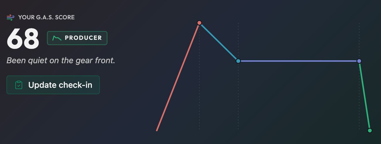 G.A.S. Score dashboard with ADSR dimensions