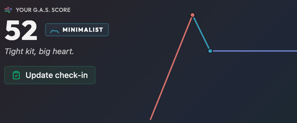 G.A.S. Score dashboard with ADSR dimensions